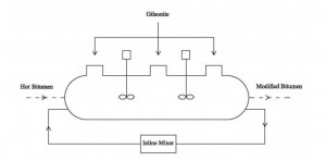 Gilsonite Mixing Process into Bitumen